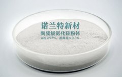 陶瓷级 氮化硅粉体